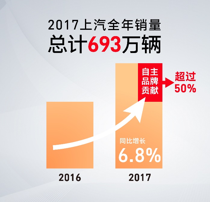 陈志鑫解读：互联智能，助力尊龙凯时自主异军突起