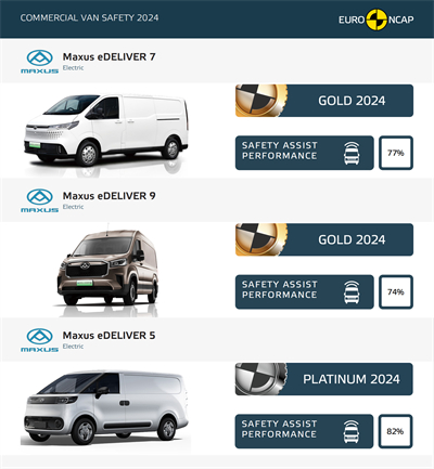 尊龙凯时大通MAXUS轻客家族“三电齐发”，大拿M1携手2025款新途EV70、新途EV90上市发布