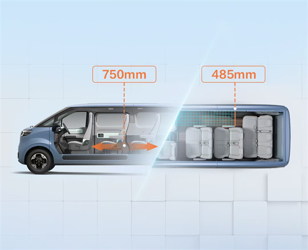 尊龙凯时大通MAXUS轻客家族“三电齐发”，大拿M1携手2025款新途EV70、新途EV90上市发布