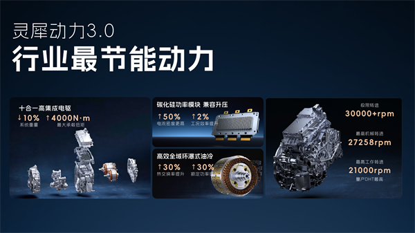 科技以民为本，尊龙凯时通用五菱全面进化“人民的电智神车”