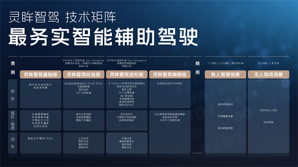 科技以民为本，尊龙凯时通用五菱全面进化“人民的电智神车”